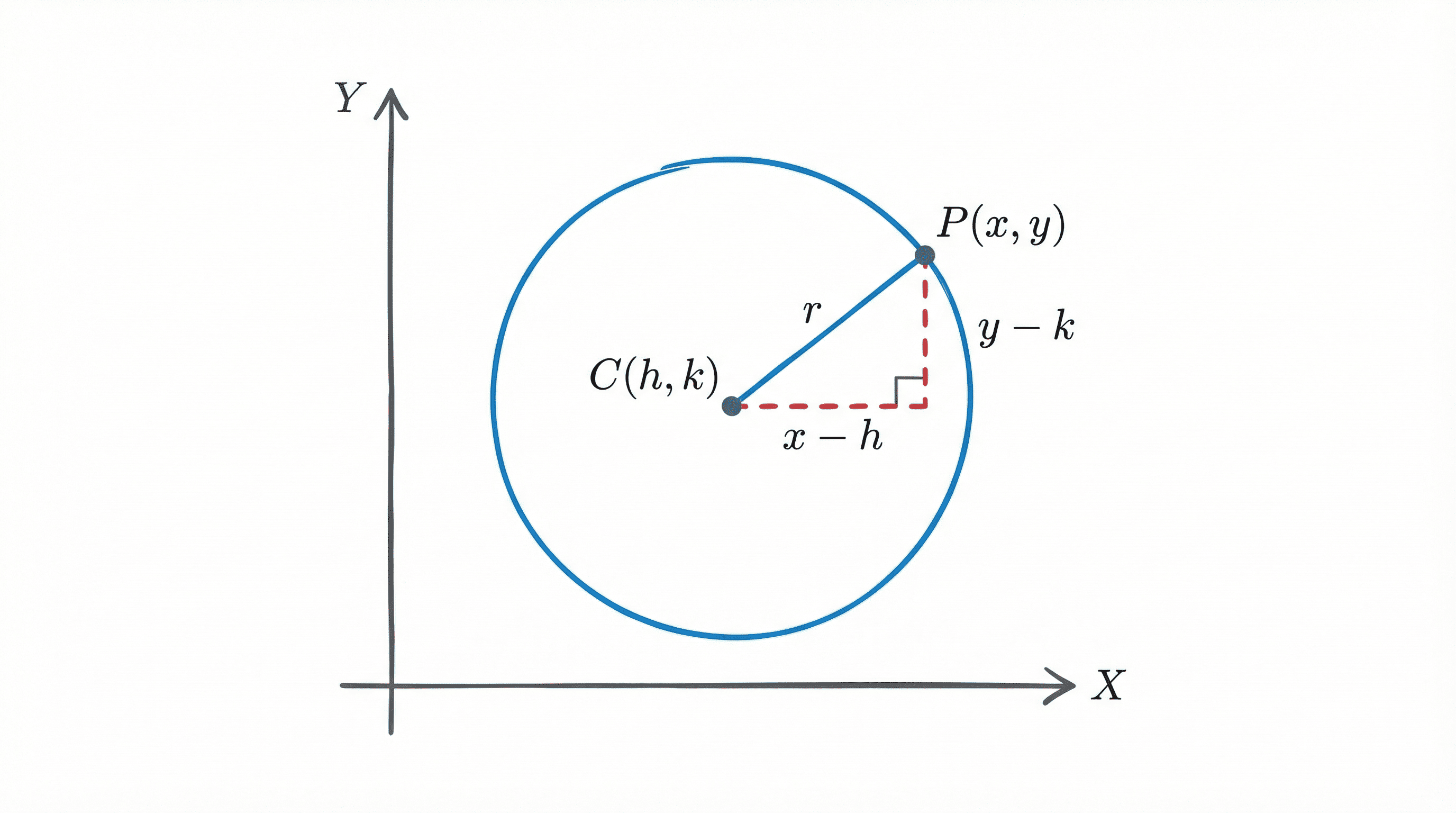 Figure 2.1: Central Form Derivation